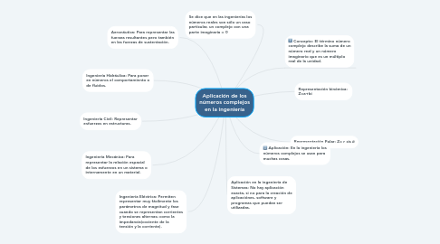 Mind Map: Aplicación de los números complejos en la ingeniería