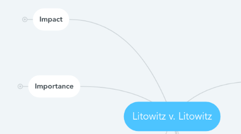 Mind Map: Litowitz v. Litowitz