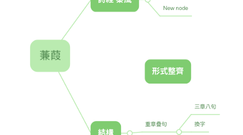 Mind Map: 蒹葭