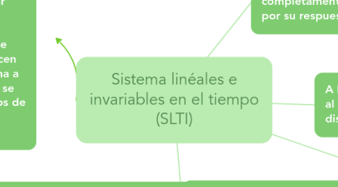 Mind Map: Sistema linéales e invariables en el tiempo (SLTI)