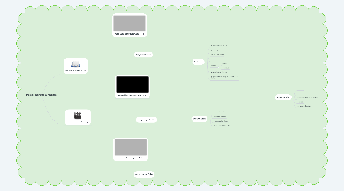 Mind Map: Proceso enseñanza -aprendizaje