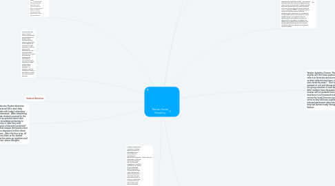 Mind Map: Roman Social Hierarhcy