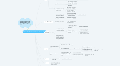 Mind Map: Beller v. Health and Hospital Corp. of Marion County