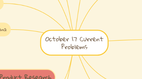Mind Map: October 17 Current Problems