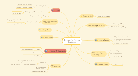 Mind Map: October 17 Current Problems