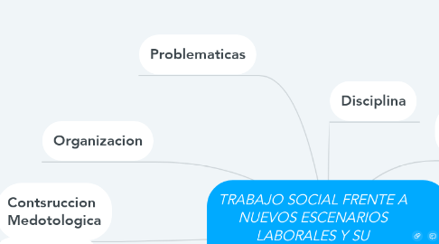 Mind Map: TRABAJO SOCIAL FRENTE A NUEVOS ESCENARIOS LABORALES Y SU ADAPTACION COMO PROFESION