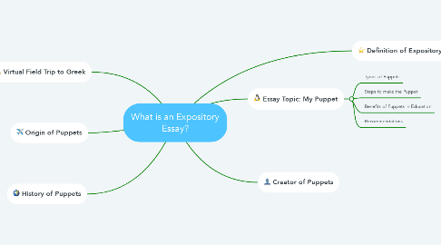 Mind Map: What is an Expository Essay?