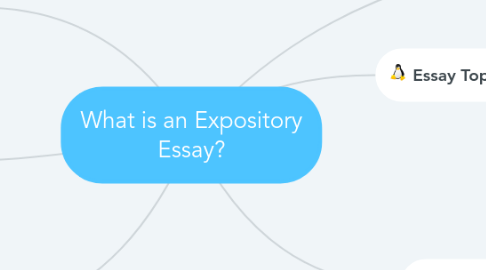 Mind Map: What is an Expository Essay?