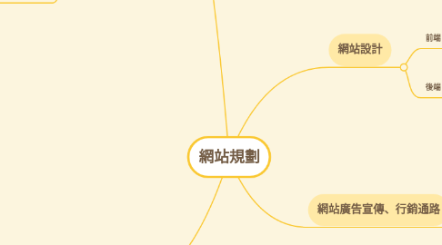 Mind Map: 網站規劃