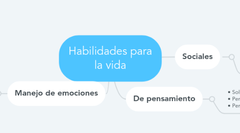 Mind Map: Habilidades para la vida