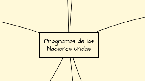 Mind Map: Programas de las Naciones Unidas