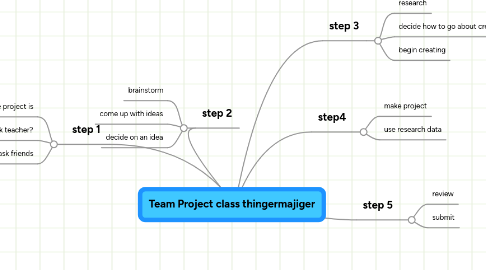 Mind Map: Team Project class thingermajiger