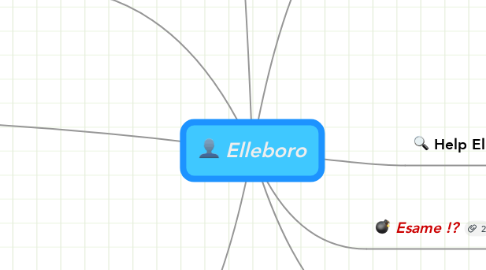 Mind Map: Elleboro