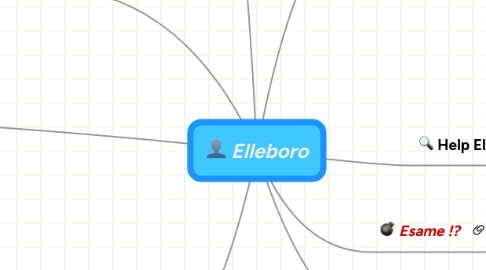 Mind Map: Elleboro