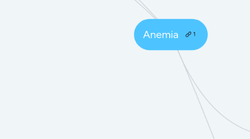 Mind Map: Anemia