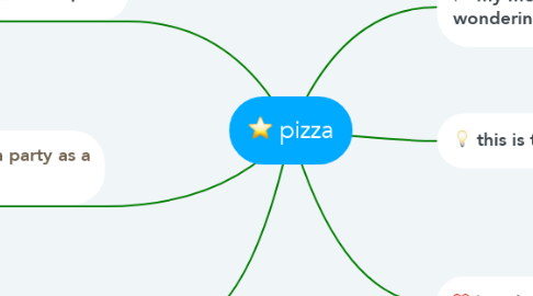 Mind Map: pizza