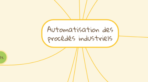 Mind Map: Automatisation des procédés industriels