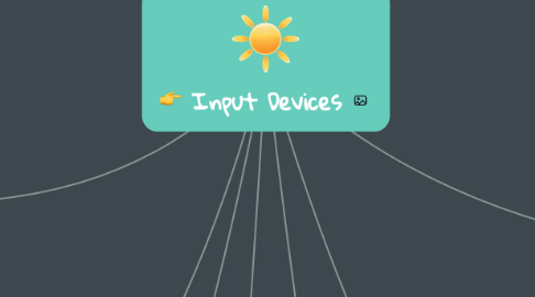 Mind Map: Input Devices