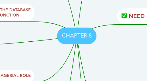Mind Map: CHAPTER 8