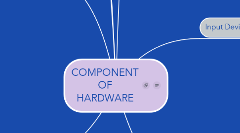 Mind Map: COMPONENT OF HARDWARE