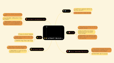 Mind Map: INTERNET SERVICES