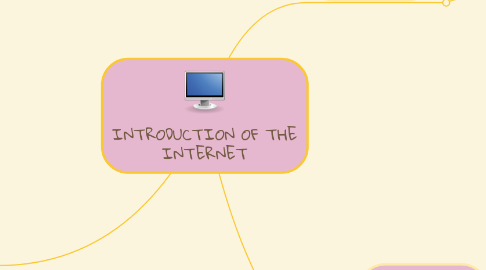 Mind Map: INTRODUCTION OF THE INTERNET