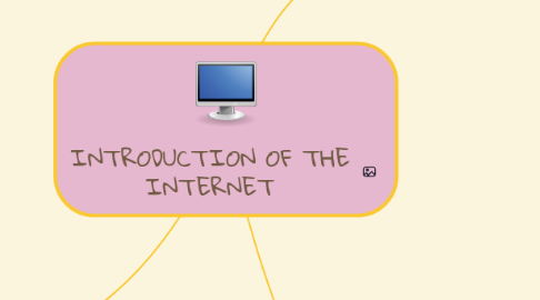 Mind Map: INTRODUCTION OF THE INTERNET