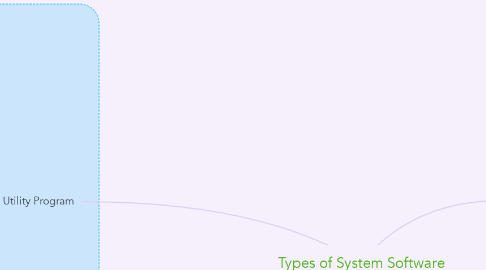 Mind Map: Types of System Software