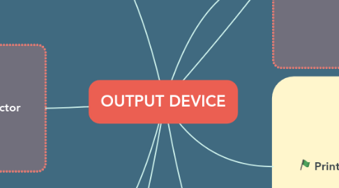 Mind Map: OUTPUT DEVICE