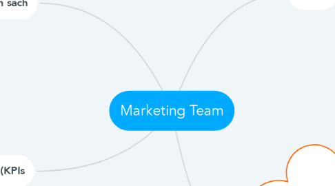 Mind Map: Marketing Team