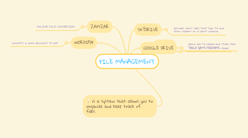 Mind Map: FILE MANAGEMENT