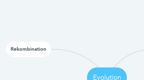 Mind Map: Evolution