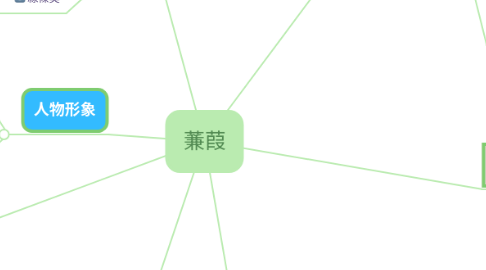 Mind Map: 蒹葭