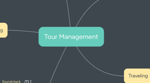 Mind Map: Tour Management