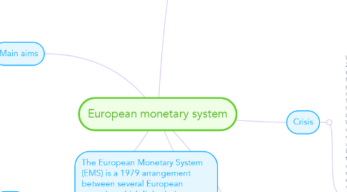 Mind Map: European monetary system