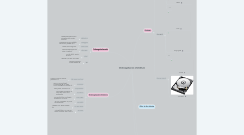 Mind Map: Ordenagailuaren arkitektura