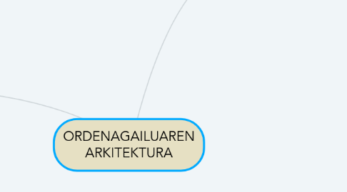 Mind Map: ORDENAGAILUAREN ARKITEKTURA