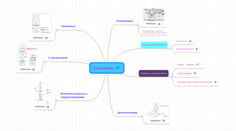 Mind Map: Алгоритмы