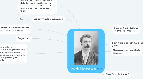 Mind Map: Guy de Maupassant