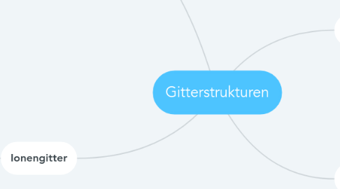 Mind Map: Gitterstrukturen