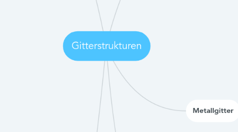 Mind Map: Gitterstrukturen