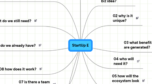 Mind Map: StartUp E