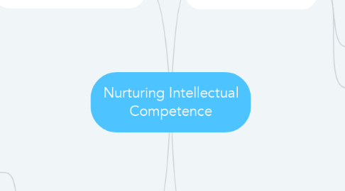 Mind Map: Nurturing Intellectual Competence