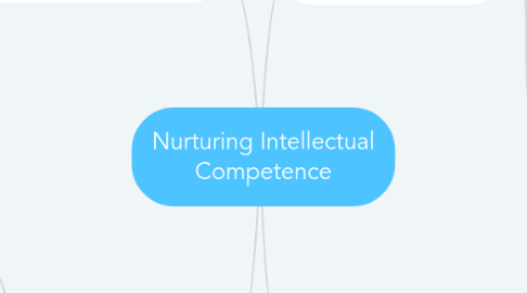 Mind Map: Nurturing Intellectual Competence