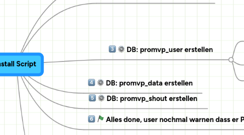 Mind Map: Install Script