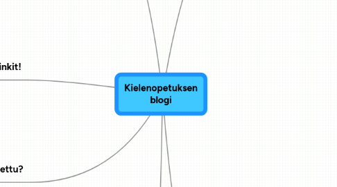 Mind Map: Kielenopetuksen blogi