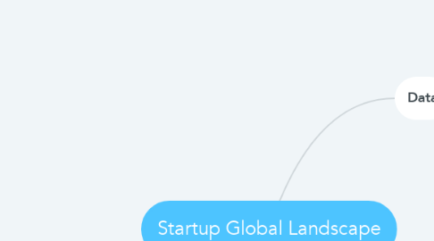 Mind Map: Startup Global Landscape