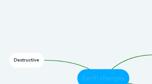 Mind Map: Earth changes