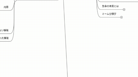 Mind Map: ミーム