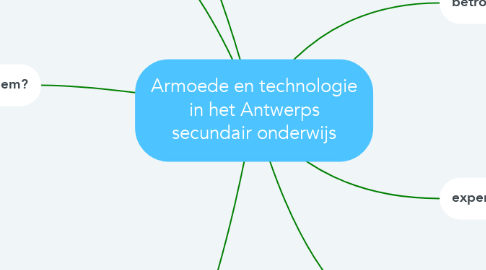 Mind Map: Armoede en technologie in het Antwerps secundair onderwijs